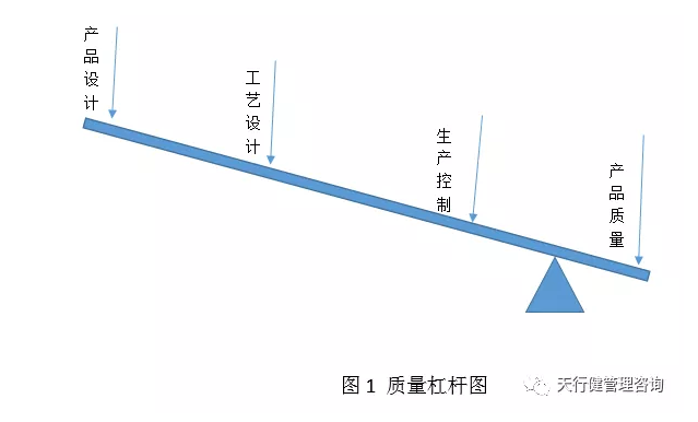 六西格瑪設計（DFSS）在科研院所的應用