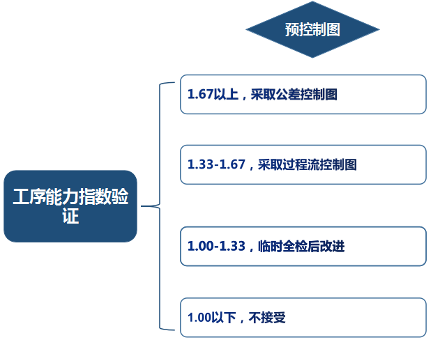 品工具丨遠離客戶投訴，SPC得這樣用