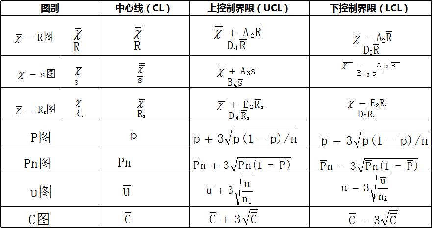 品工具丨遠離客戶投訴，SPC得這樣用
