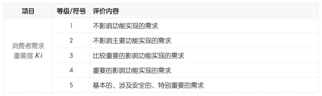 QFD質量功能展開案例分析