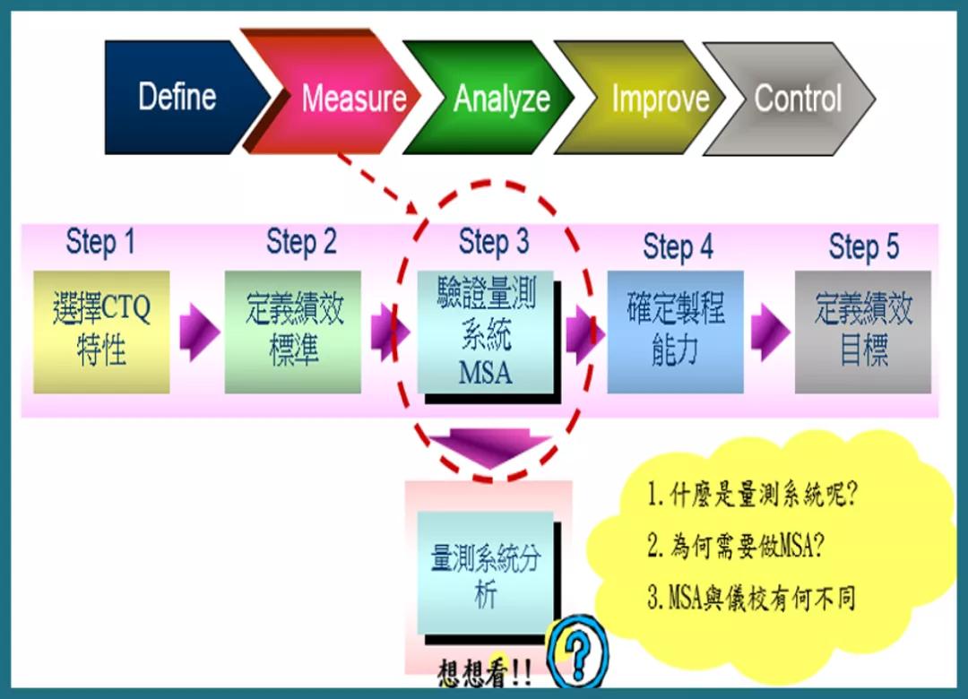這篇文章，太細(xì)致了！講透了MSA測量系統(tǒng)分析
