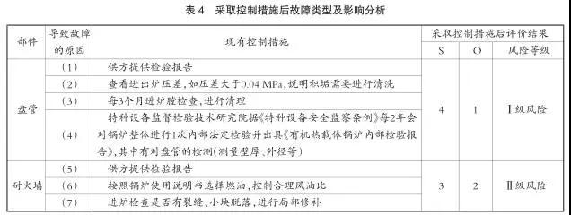 1627869825505687.jpg FMEA在有機熱載體鍋爐設備風險分析中的應用