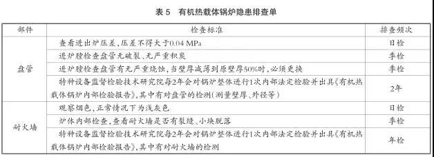 1627869839939310.jpg FMEA在有機熱載體鍋爐設備風險分析中的應用