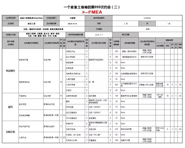 1628042441687717.jpg 被拒絕?不存在的,FMEA幫你提高約會成功率