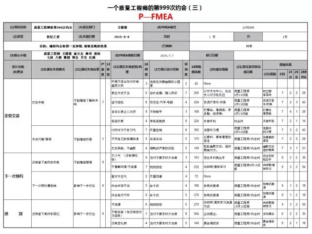 1628042476846185.jpg 被拒絕?不存在的,FMEA幫你提高約會成功率