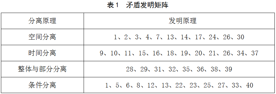 基于TRIZ優化設計塔式起重機制動器