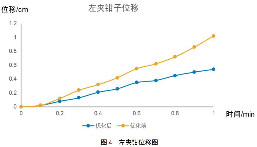 基于TRIZ優化設計塔式起重機制動器