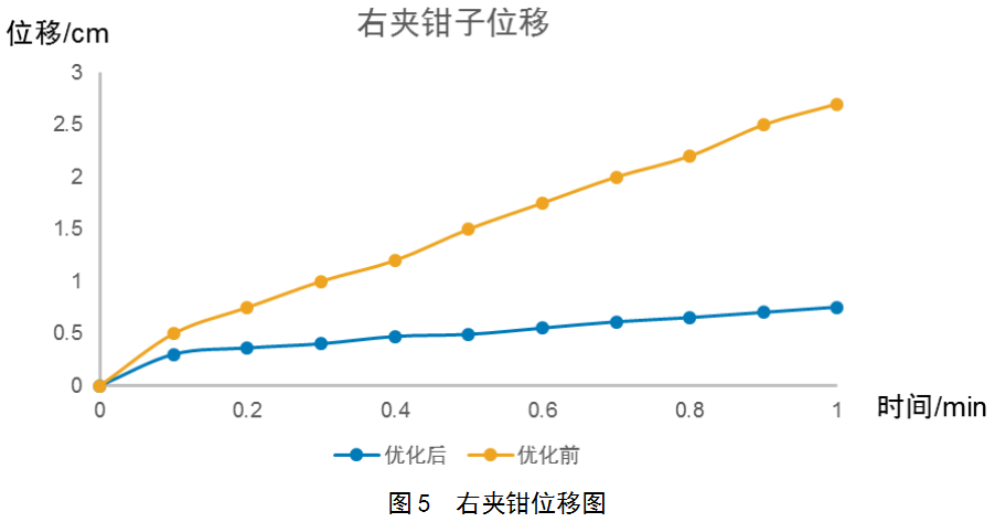 基于TRIZ優化設計塔式起重機制動器