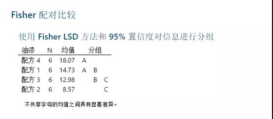 試驗設計好幫手--Minitab