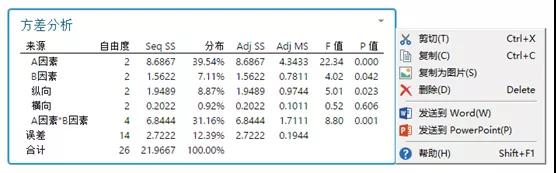 試驗設計好幫手--Minitab