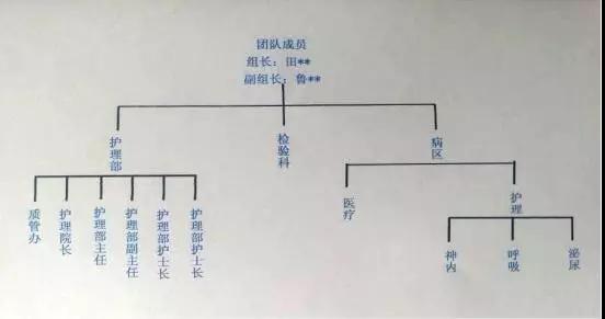 基于FMEA改進檢驗標本采集流程
