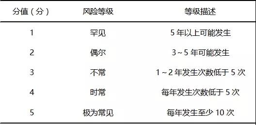 基于FMEA預防兒科門診錯誤給藥