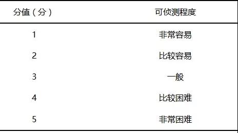 基于FMEA預(yù)防兒科門(mén)診錯(cuò)誤給藥