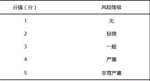基于FMEA預(yù)防兒科門(mén)診錯(cuò)誤給藥