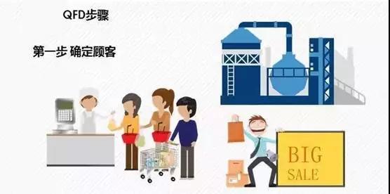 QFD質量功能展開8步法