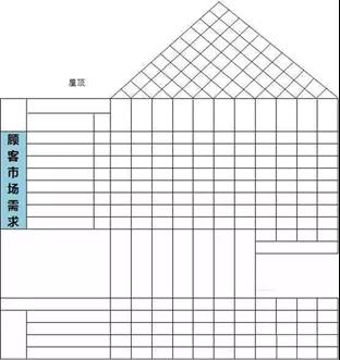 QFD質量功能展開8步法