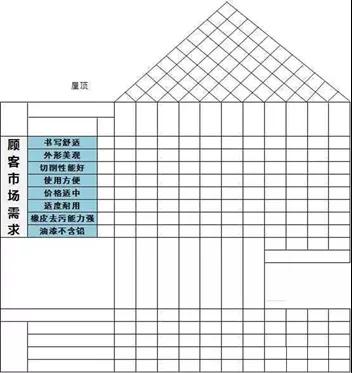QFD質量功能展開8步法