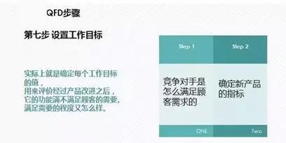 QFD質量功能展開8步法
