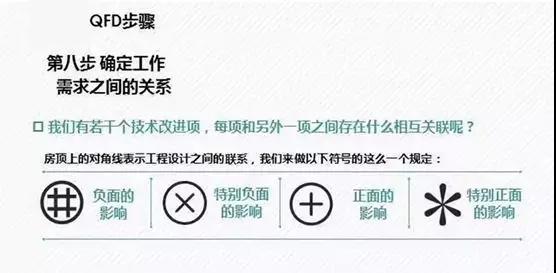 QFD質量功能展開8步法