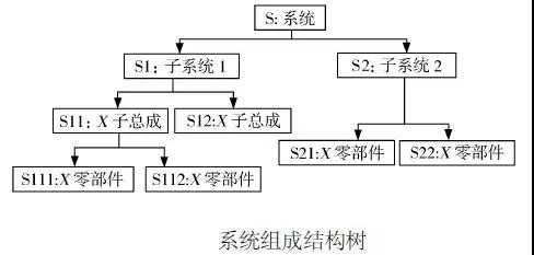 DFMEA在國產(chǎn)汽油機(jī)節(jié)流閥體的改進(jìn)設(shè)計(jì)中的應(yīng)用