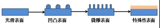 廚房用品篇：TRIZ設(shè)計讓做飯更輕松