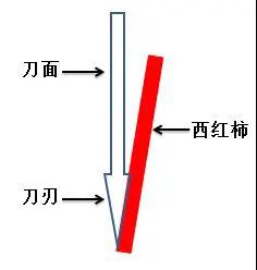 廚房用品篇：TRIZ設(shè)計讓做飯更輕松