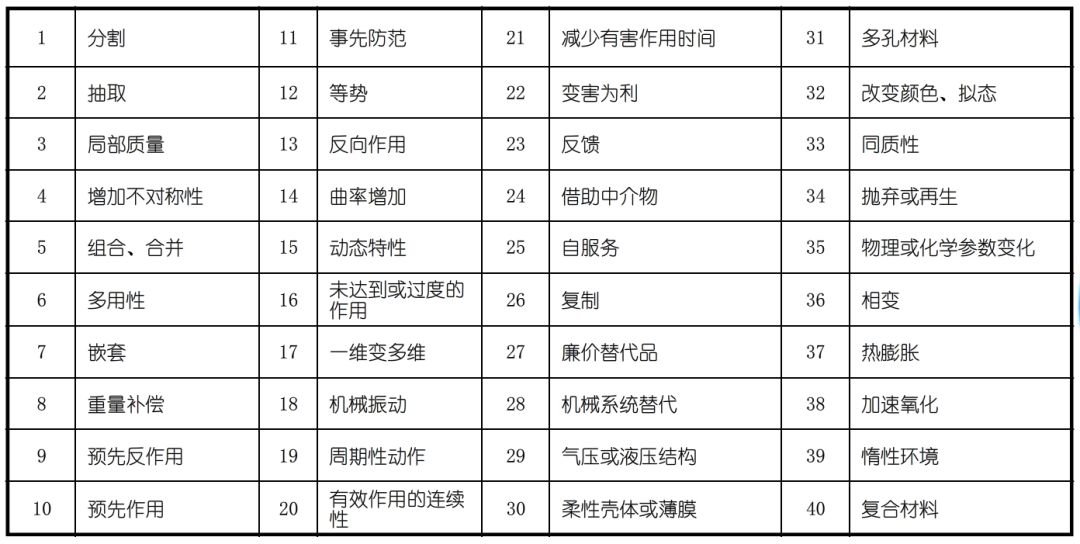 TRIZ創(chuàng)新方法在冠狀病毒防治中的應用