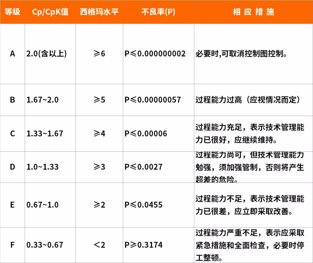 SPC改進(jìn)篇：當(dāng)前降本是“剛需”，過程分析和改善必不可少