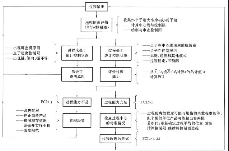 SPC改進(jìn)篇：當(dāng)前降本是“剛需”，過程分析和改善必不可少