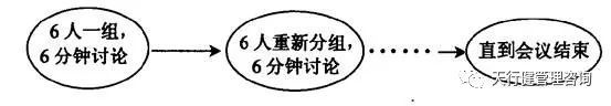 如何運用頭腦風暴法進行六西格瑪設計