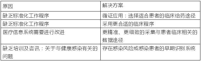 運用精益六西格瑪降低醫(yī)療保健相關(guān)感染的風險