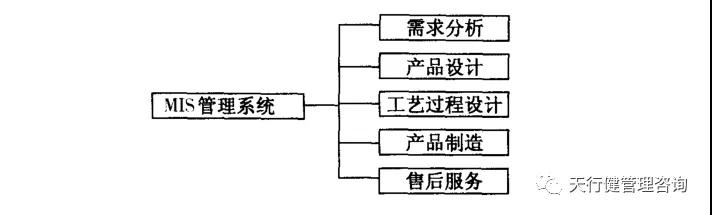 六西格瑪設計 | 如何運用并行工程（CE）