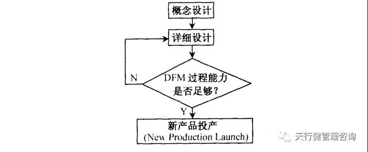 六西格瑪設計 | 如何運用并行工程（CE）