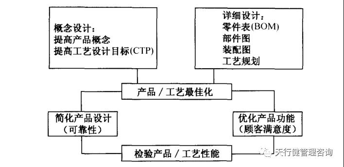 六西格瑪設計 | 如何運用并行工程（CE）