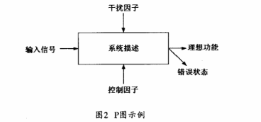 應(yīng)用FMEA提高電動(dòng)汽車(chē)齒輪箱的可靠性水平