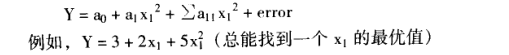 六西格瑪設計：如何進行實驗設計