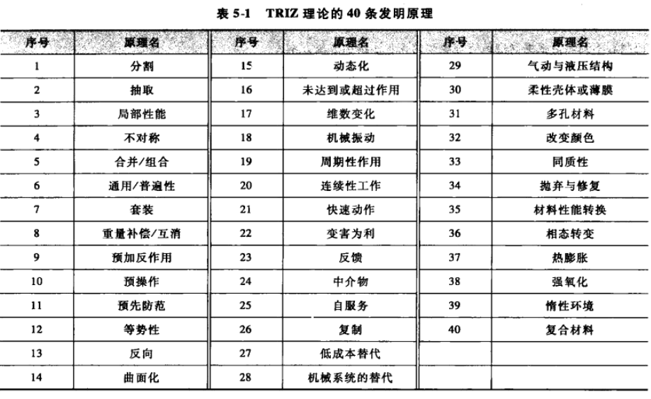 TRIZ：技術沖突和解決方法（矛盾矩陣）