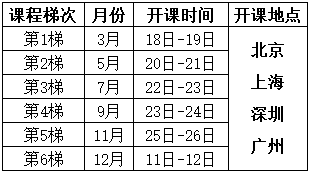 測量系統分析（MSA）培訓課程總表