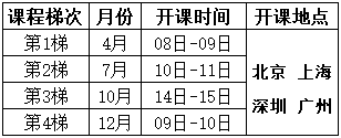 田口試驗設計培訓課程總表