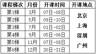新/舊品管(QC)七大手法Q7/N7培訓(xùn)課程總表