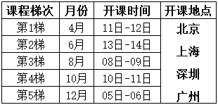 8D問(wèn)題求解法培訓(xùn)課程總表