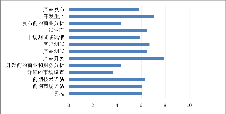研發(fā)變革專家程衛(wèi)峰眼中的企業(yè)研發(fā)流程應(yīng)該怎樣做？