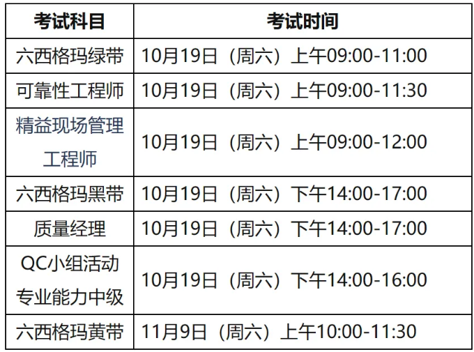 2024年中國質量協會 六西格瑪考試的通知 2024年中國質量協會 六西格瑪考試的通知