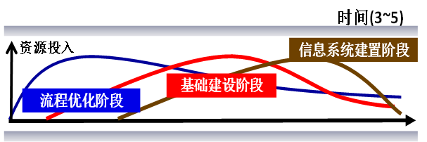1732604721264016.png 如何用六西格瑪設計管理方法提升產品競爭力?
