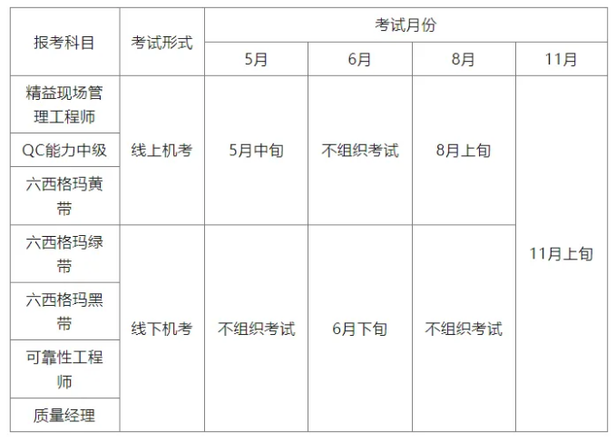 重磅!2025年中國質量協會六西格瑪考試新規來襲 重磅!2025年中國質量協會六西格瑪考試新規來襲