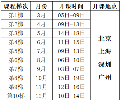 2025年六西格瑪綠帶培訓(xùn)（實(shí)戰(zhàn)研修班）總表