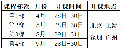 2025年CAQ注冊 六西格瑪綠帶 考試輔導培訓 課程總表