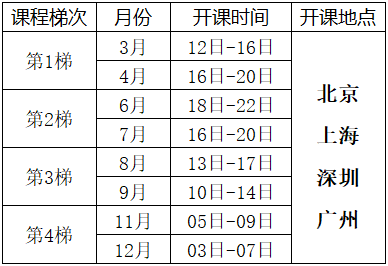 2025年六西格瑪綠帶升黑帶培訓(xùn)課程總表