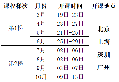 2025年六西格瑪黑帶培訓課程總表