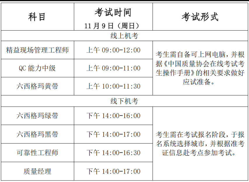 中國質量協會六西格瑪專業能力考試,2025年第二批考試時間 中國質量協會六西格瑪專業能力考試,2025年第二批考試時間